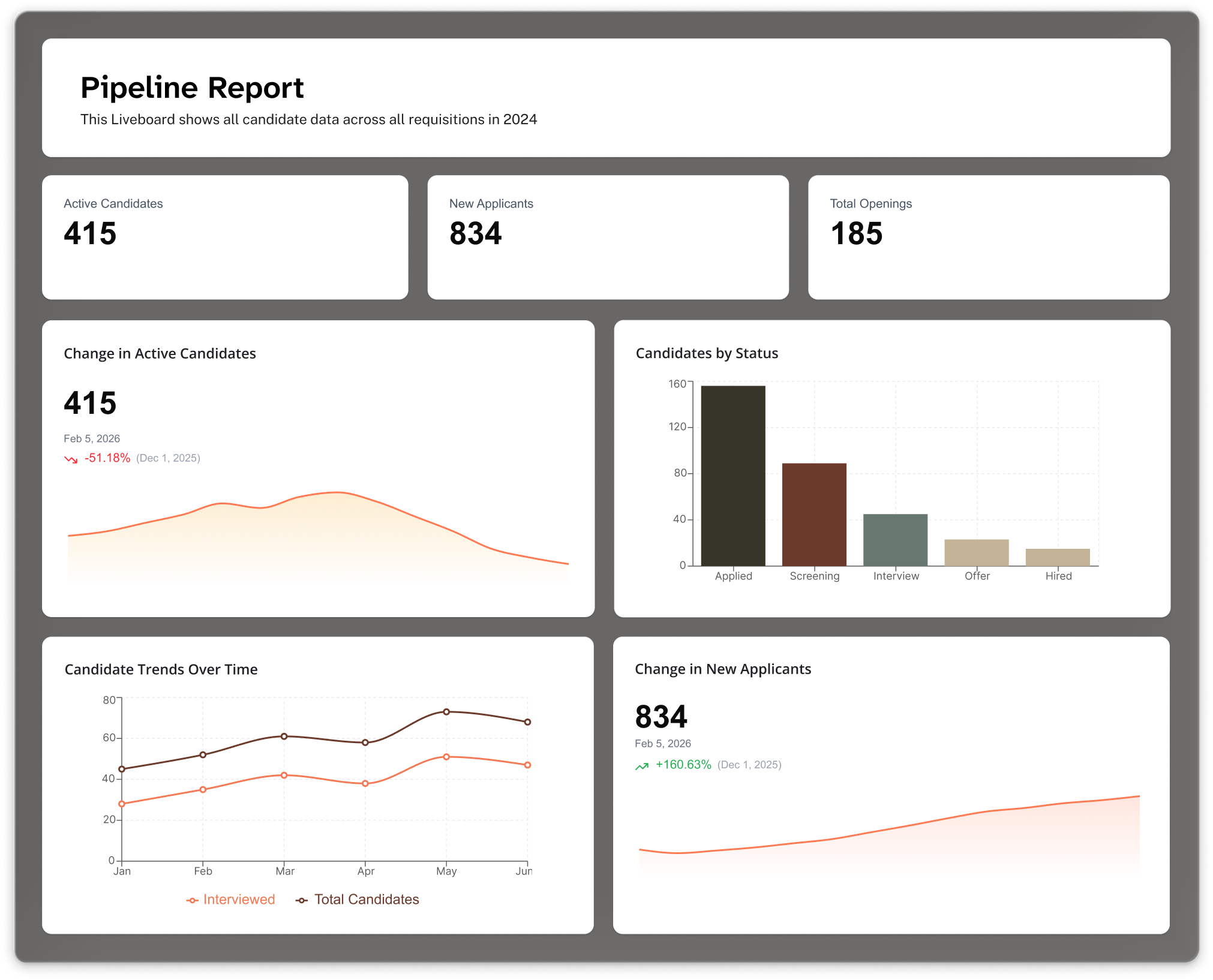 Candidate attraction shot 02