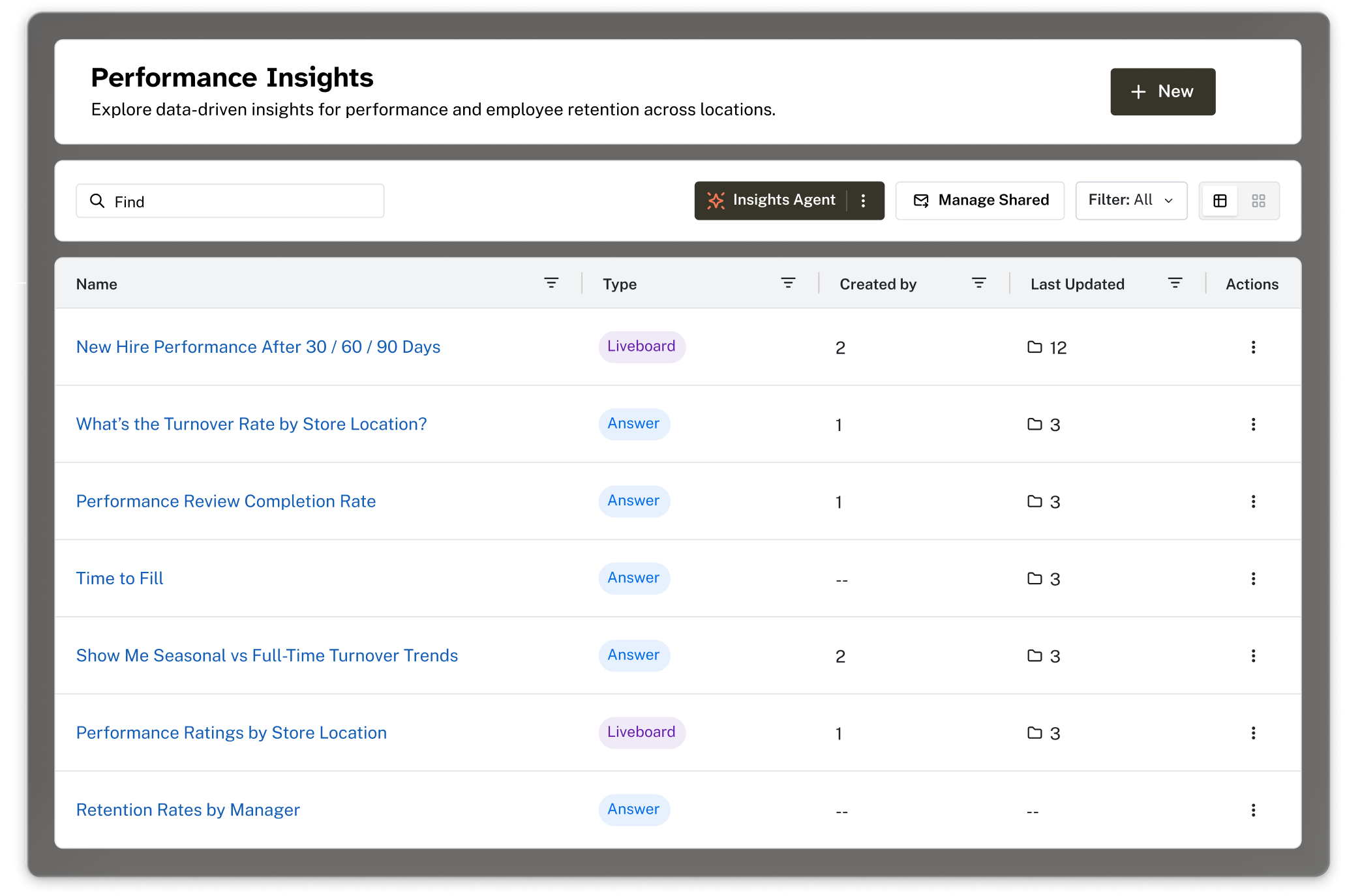 Performance management shot 02