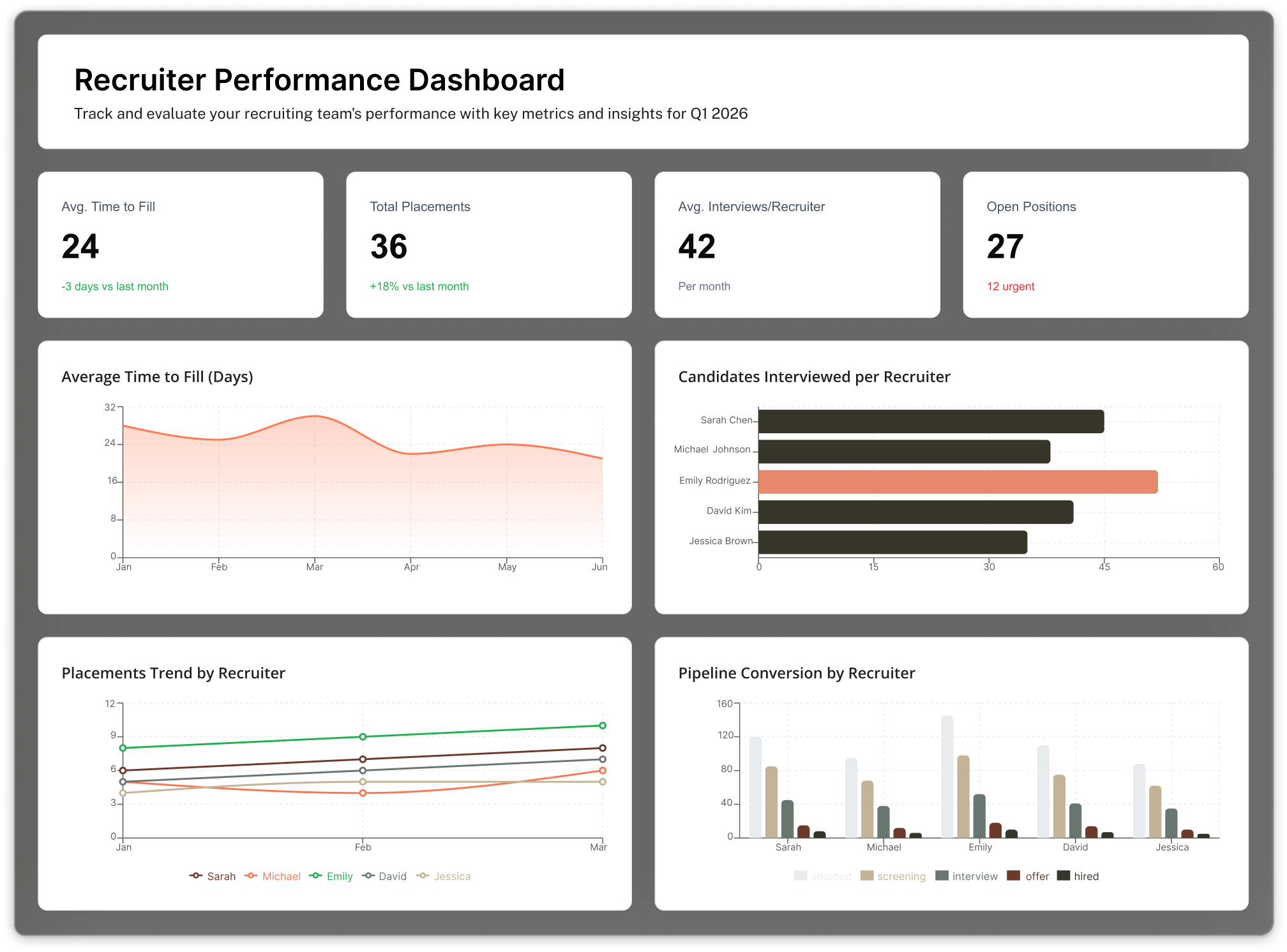 Recruiting experience shot 02