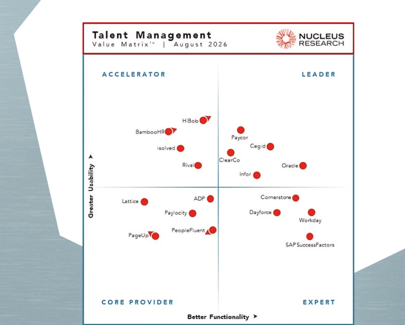 HUB Img 2026 Talent Management Technology Value Matrix